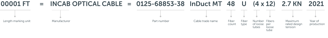 Marking System - Fiber Optic Cable Specs | Incab America LLC