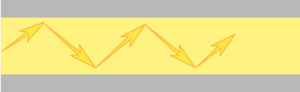 Image Demonstrating absorption
