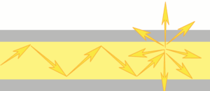This image demonstrates Raleigh Scattering in a cable