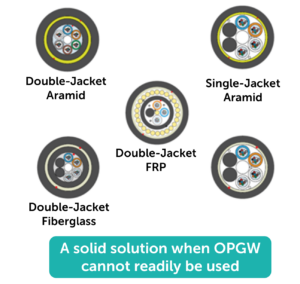 Different ADSS Cable Designs