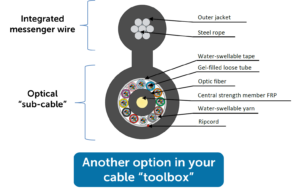 Figure 8 Cable Design
