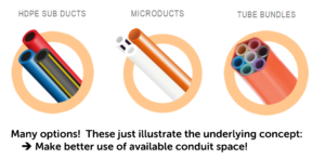 Microduct Cable Examples