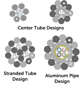 Types of OPGW design
