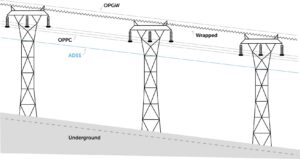 Different types of transmission cables