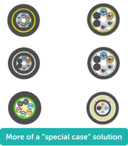 Underground cable designs