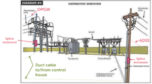 Substation Diagram